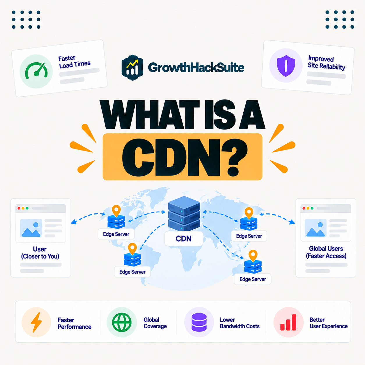 You are currently viewing CDN: What It Is and How It Speeds Up WordPress