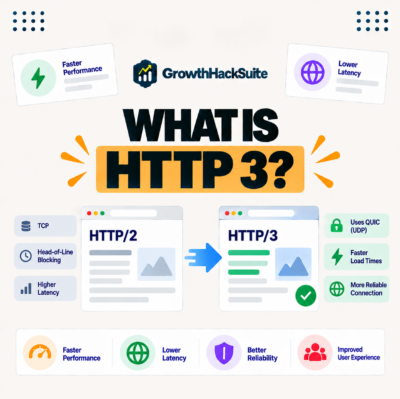 HTTP-3: What It Is and Why HTTP/3 Is Faster