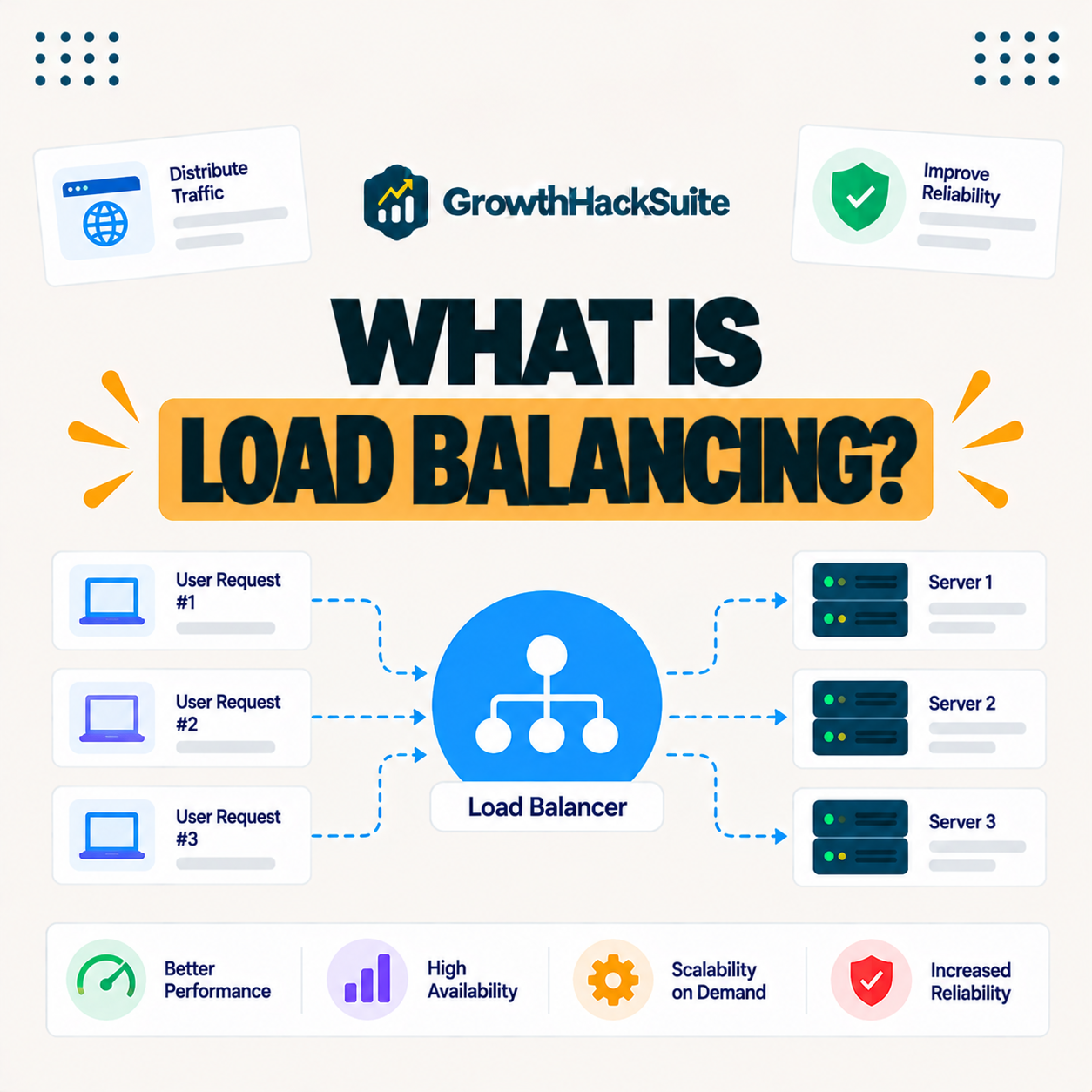 You are currently viewing Load Balancing: What It Is and How It Handles Traffic