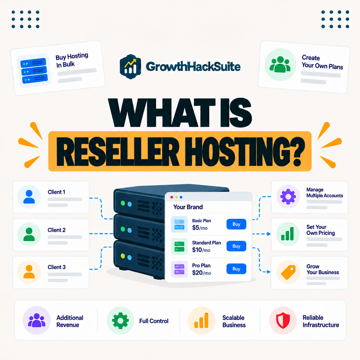 You are currently viewing Reseller Hosting: What It Is and How to Sell It