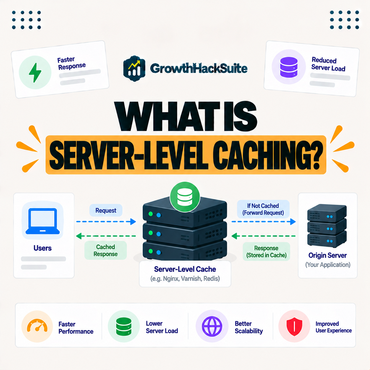 You are currently viewing Server-Level Caching: What It Is and Why It Beats Plugins