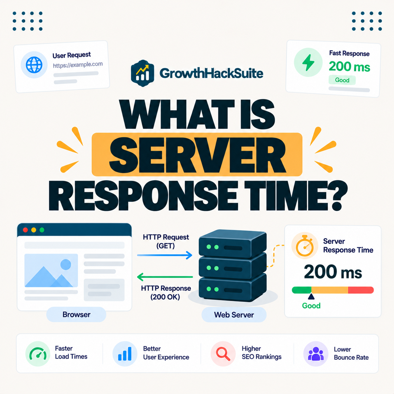 You are currently viewing What Is Server Response Time and How to Reduce It