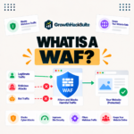 WAF: What a Web Application Firewall Is and Does
