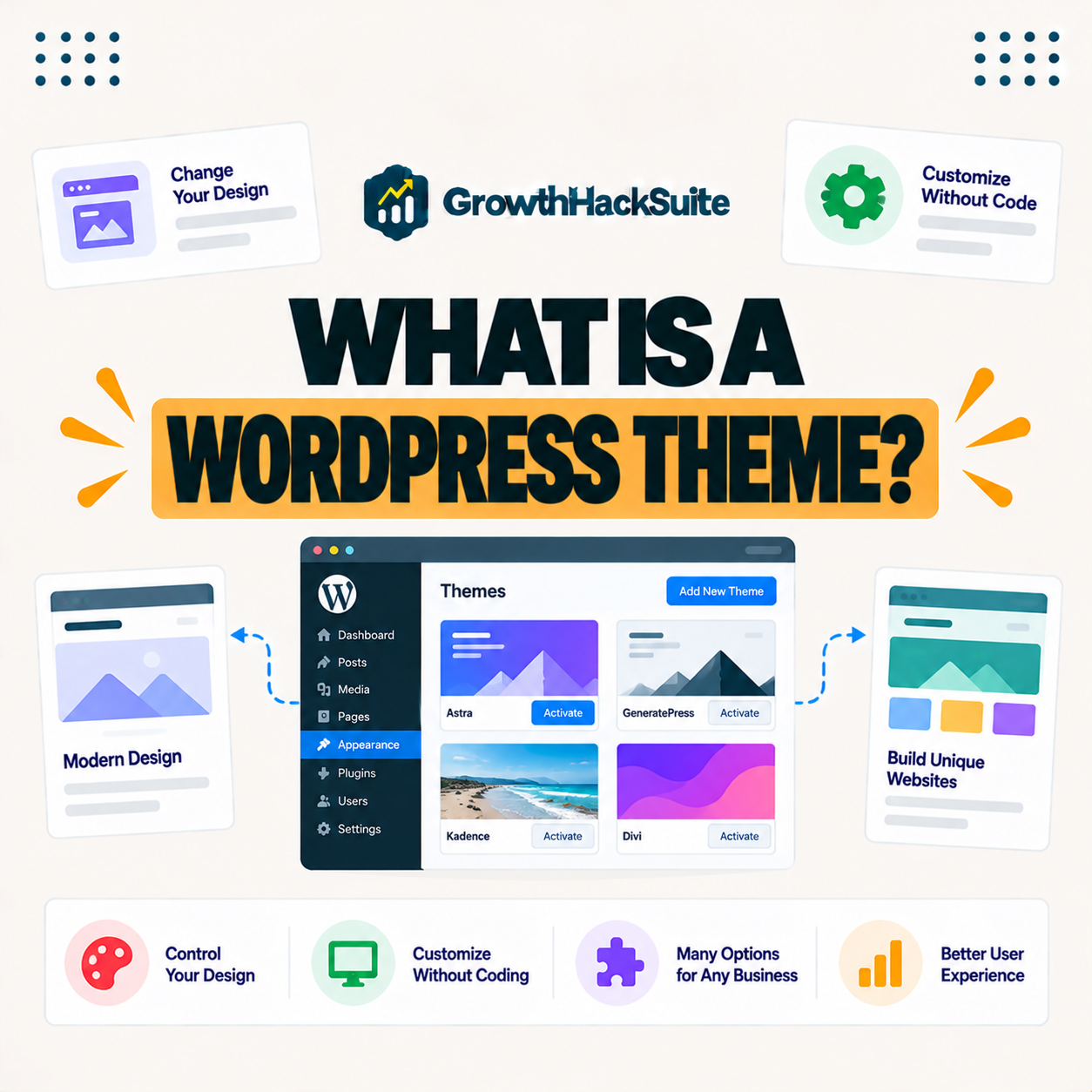 You are currently viewing WordPress Theme: What It Is and How to Choose One